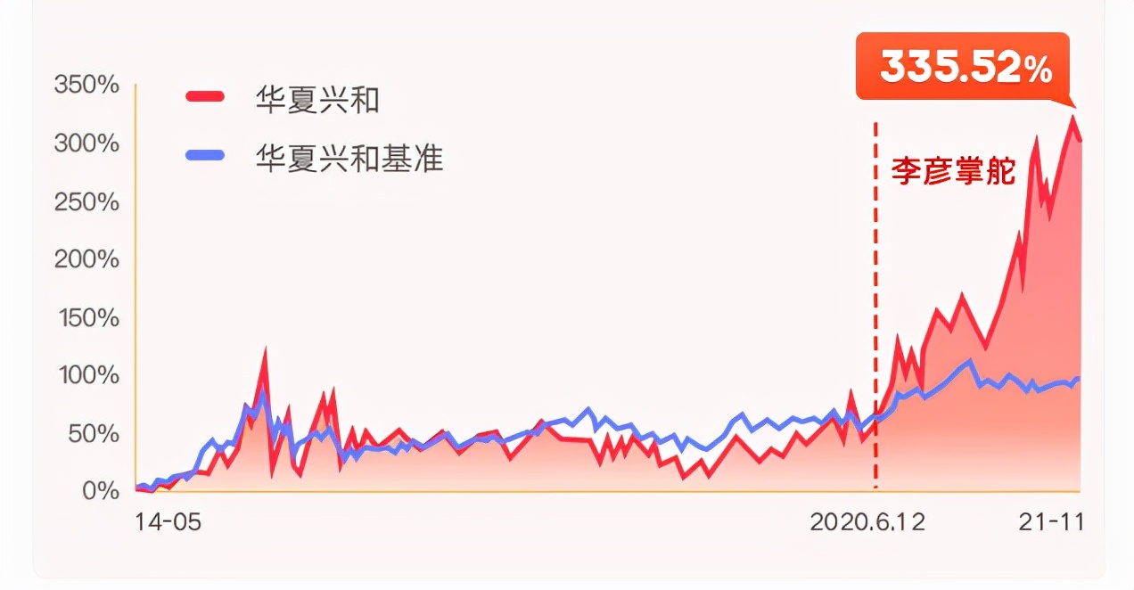 519918华夏兴和最新基金净值,华夏兴和基金今日净值查询