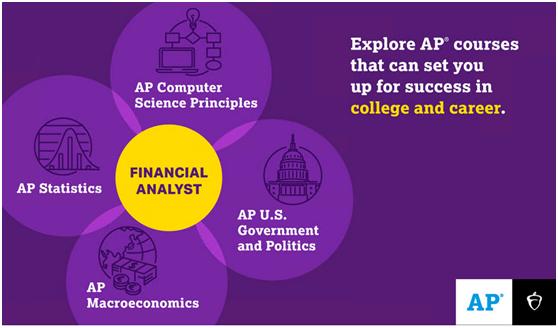 ap选课一般建议几门,ap课程选课技巧