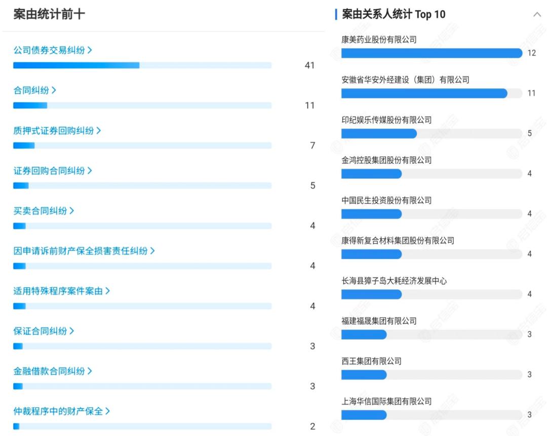 中泰证券爆雷,中泰证券踩雷