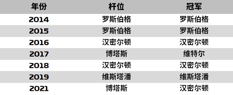 f1圣保罗大奖赛地图,f1圣保罗站时间表
