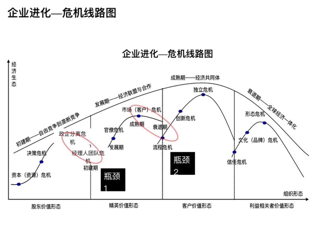 公司组织机构人员设置方案,公司定员定岗定编表