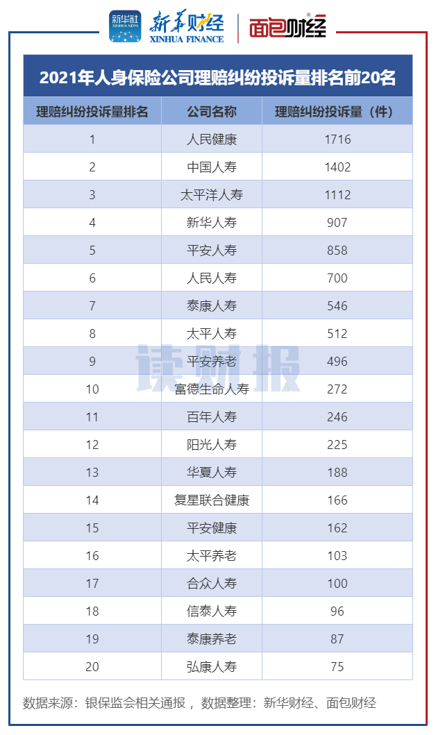 平安人寿保险投诉,投诉平安人寿保险