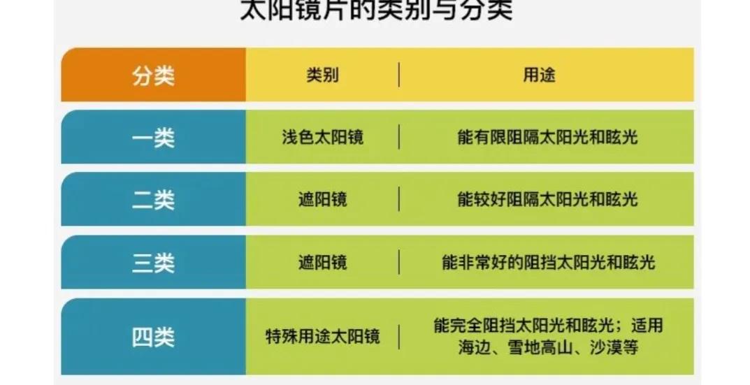 驾驶员适合哪种颜色的太阳镜,驾驶员开车太阳镜推荐评测