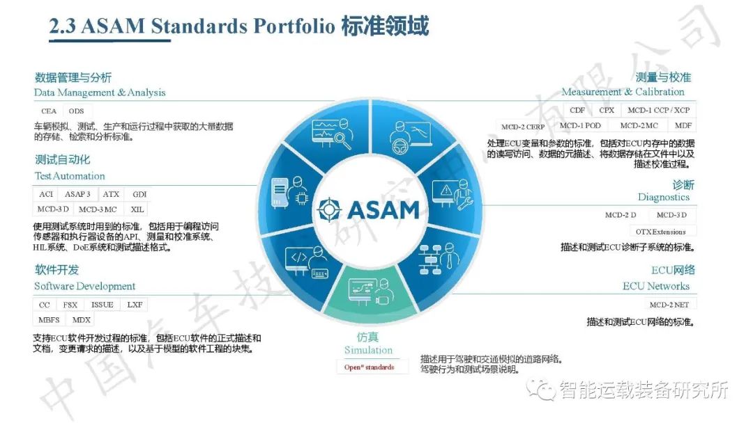 自动驾驶虚拟仿真测试介绍,高阶智能驾驶测试