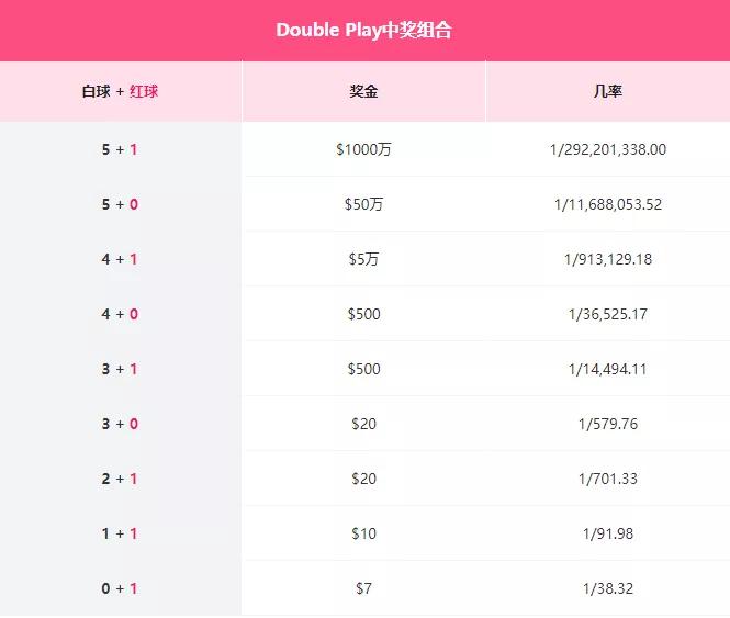 6.326亿美元的历史第6大奖,美国乐透16亿大奖