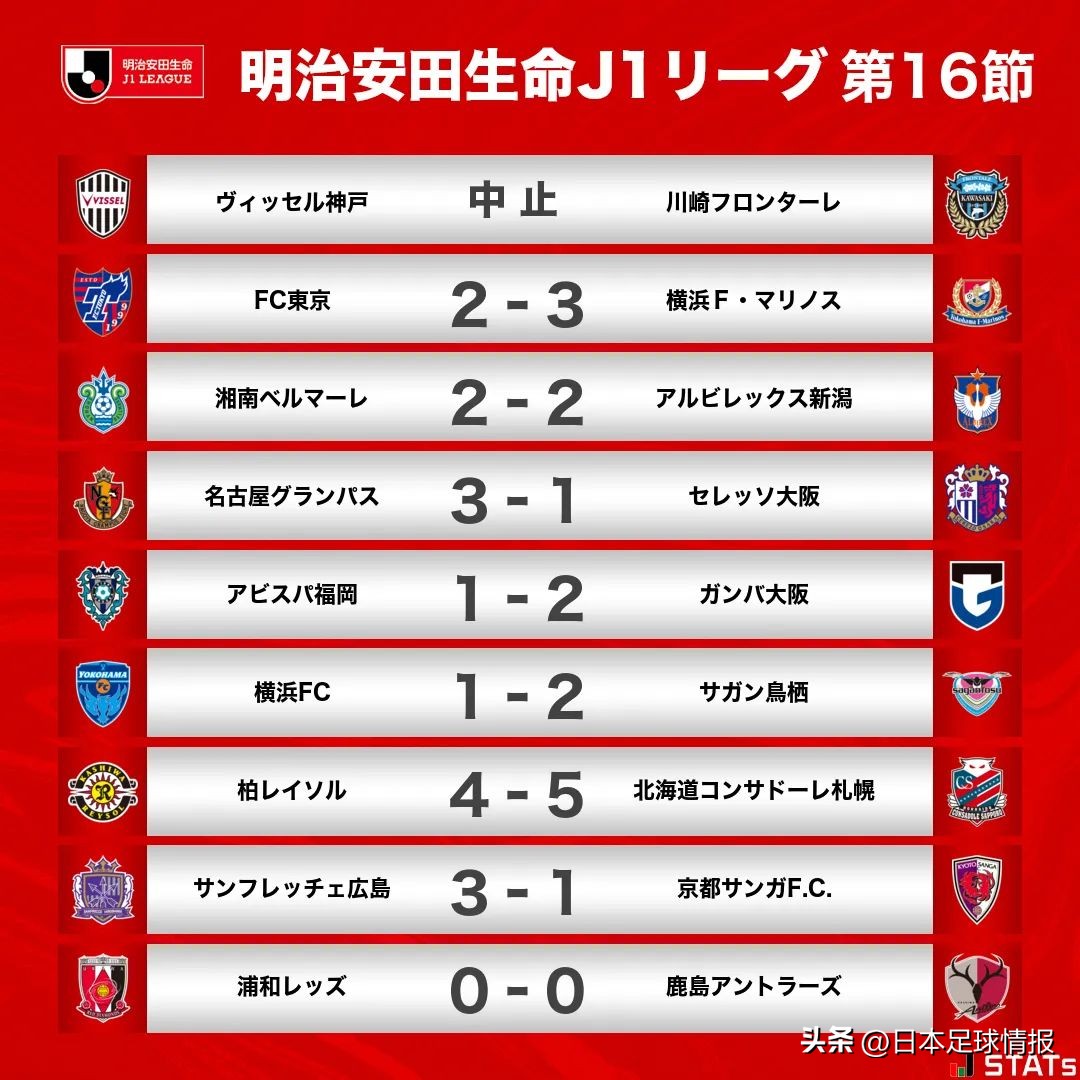 日职联15集锦,日职联集锦2024