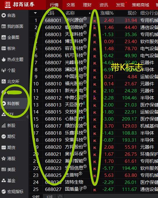 认识股票课程,股票明细教学