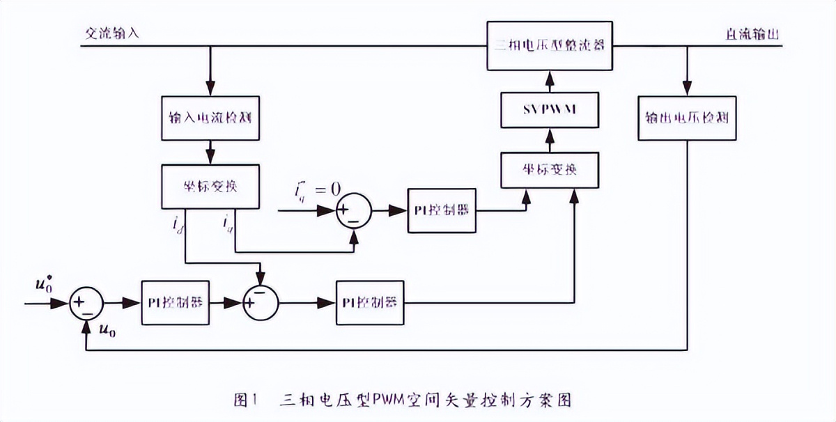pwm入门基础知识大全,pwm技术讲解