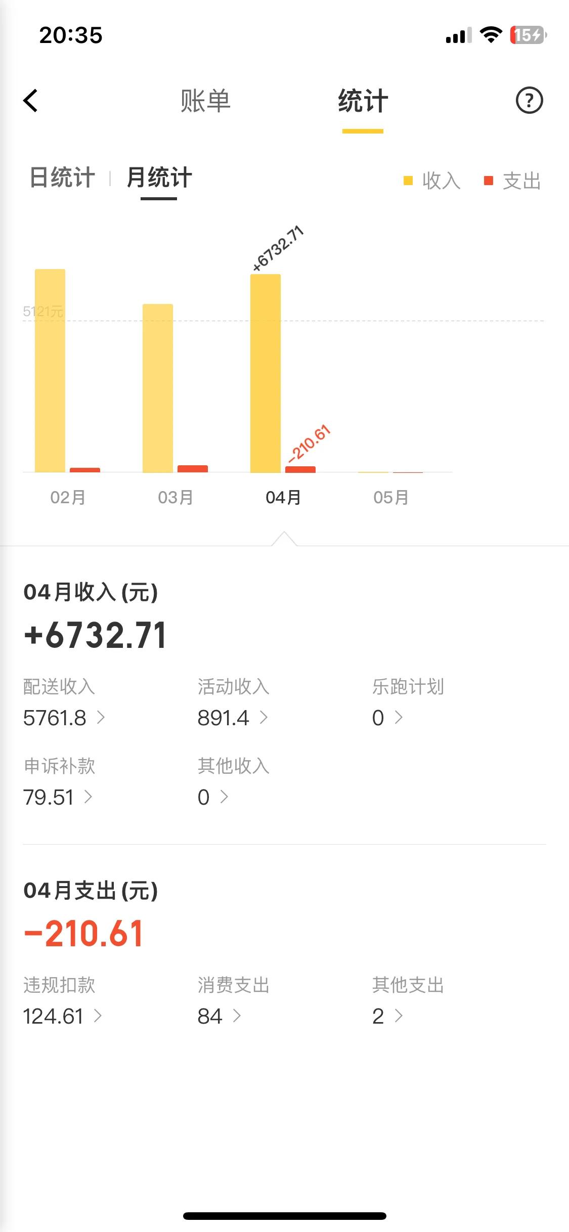 新手跑外卖刚一个月700单,跑外卖第五天终于渐入佳境