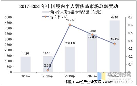 干货行业前景怎样,干货市场趋势分析