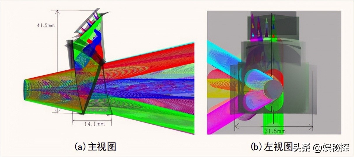 光学多通道分析器的应用创新设计,双通道数显仪表调试