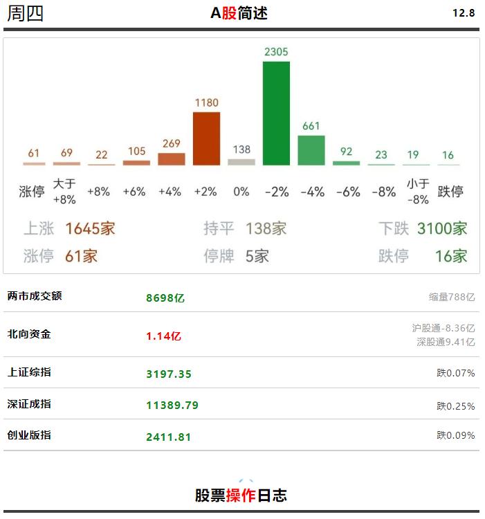 恒生科技etf是t+0吗,恒生科技etf持仓股变动