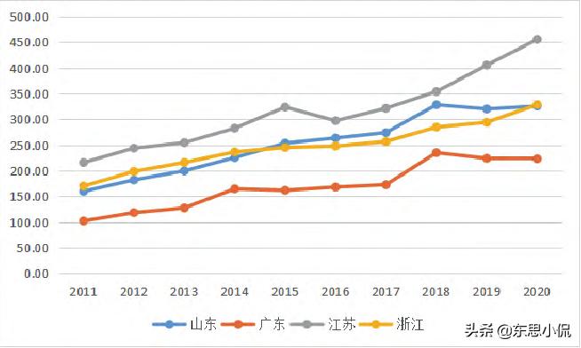 浙江制造业企业100强,浙江制造业500强名单