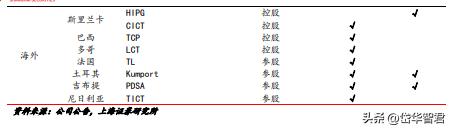 背靠招商局集团，招商港口：海外坚持“一带一路”沿线布局贡献α