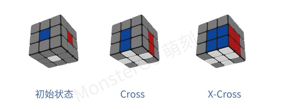 cfop进阶有什么用,cfop进阶最后一步