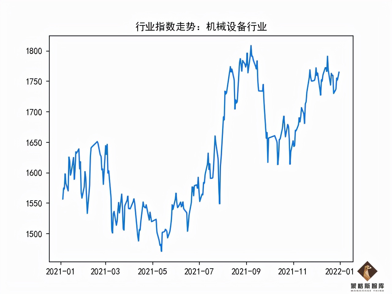 蒙格斯最新评议,蒙格斯医药股