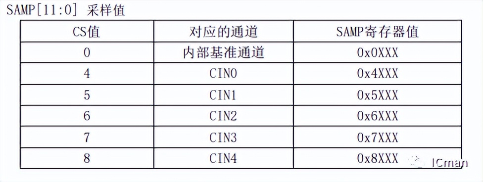SC09B——9按键带自校正功能的容性触摸感应器