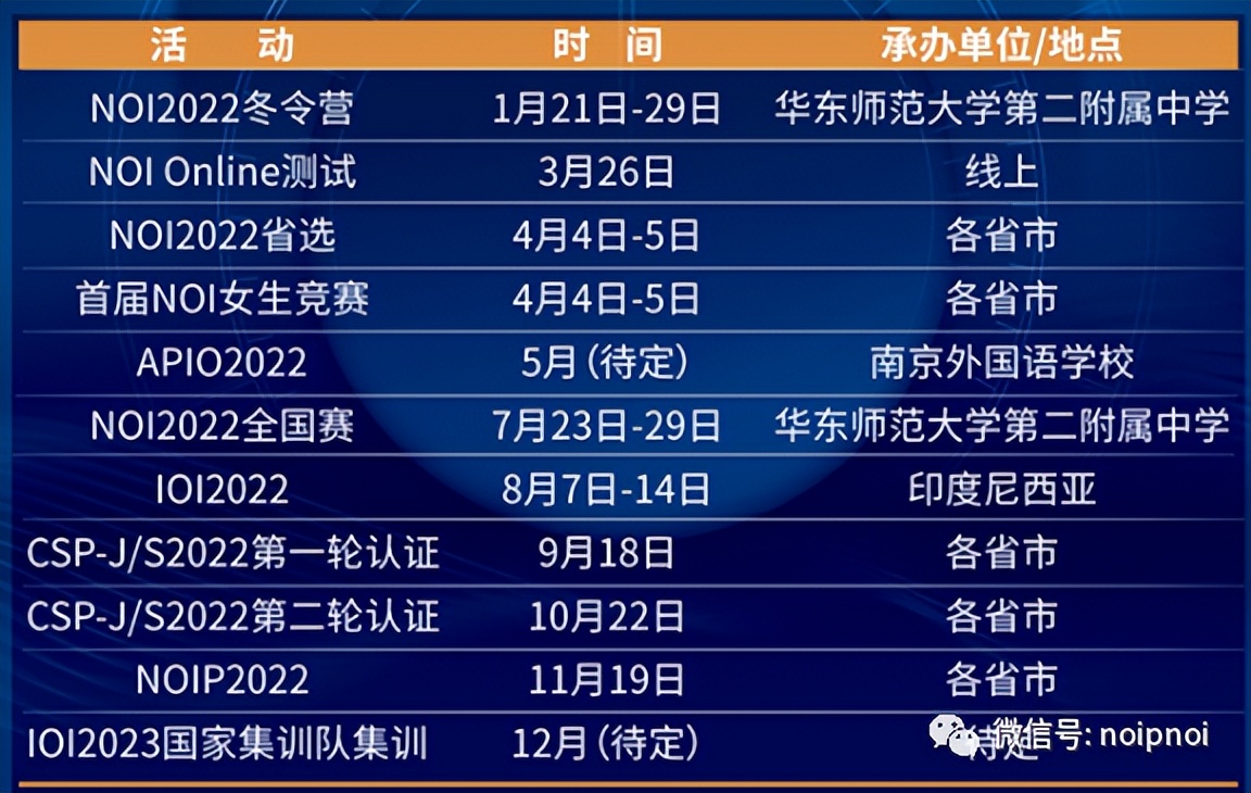 2022五大学科竞赛陆续进行…一文读懂竞赛各级奖项含金量及作用