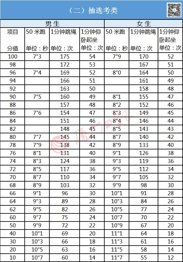 厦迈中考体育,厦门体育中考评分标准2024