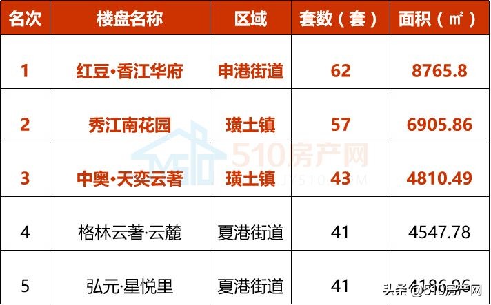 13404元/㎡！2022年江阴楼市第一季度“战况”揭晓，速速围观