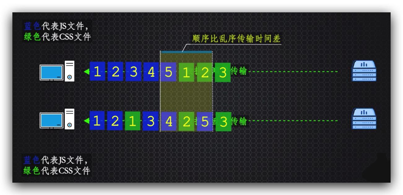 传说中的http,http的现行版本