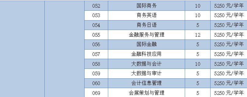 广东专科征集志愿录取学校有哪些,征集志愿广东专科有哪些学校