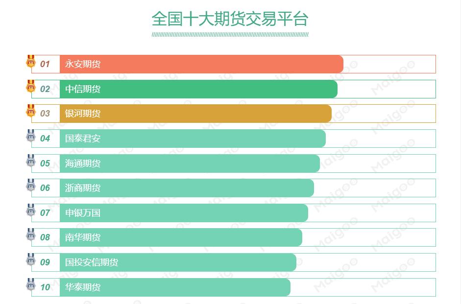 期货资管业前景,中国期货一年的交易额