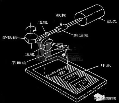 推动人类进步的印刷术,汉字印刷技术