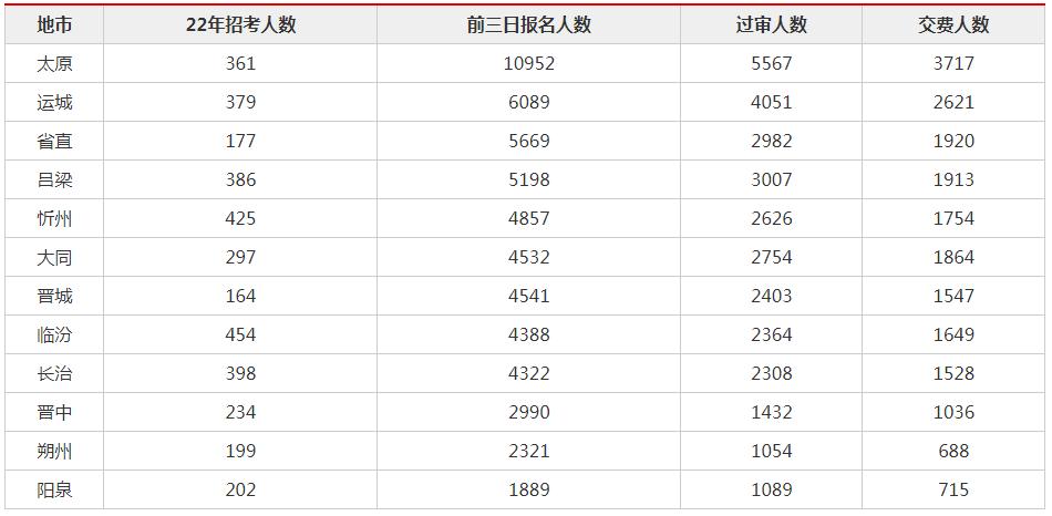 公务员省联考2024报名时间,2018春季联考公务员