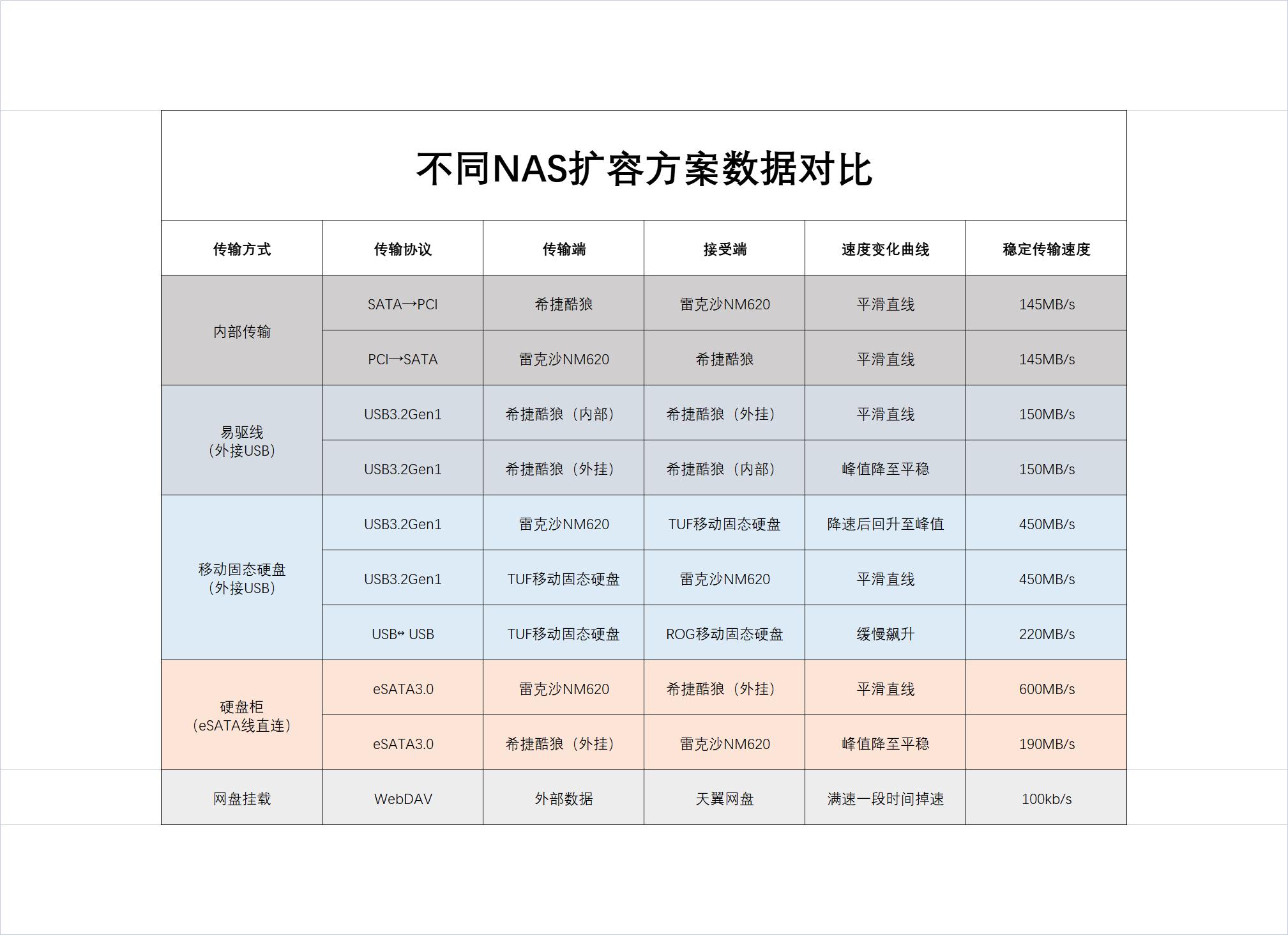 nas盘槽满了怎么扩容,nas盘位不够怎么办