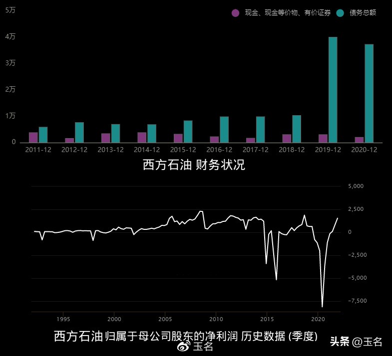 俄罗斯石油期货价格,国际石油期货价格走势图