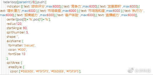 echarts封装通用组件,echarts可视化大屏项目