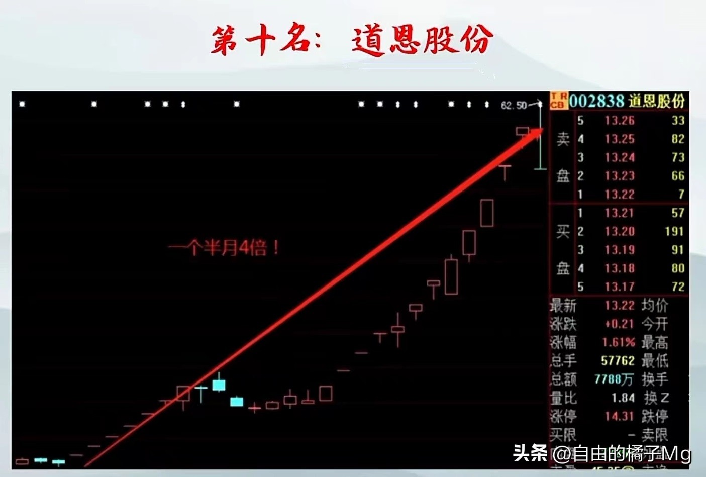 十大妖股选股公式,最新十大妖股一览表