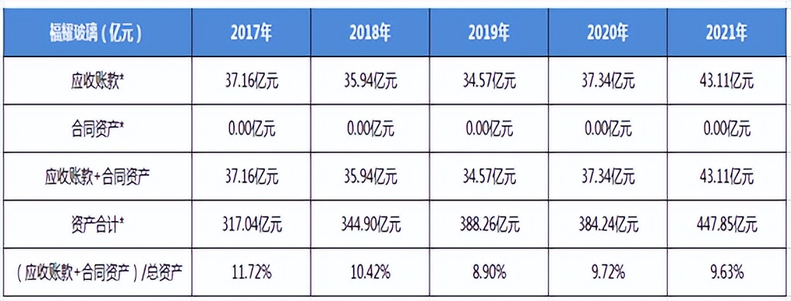 福耀玻璃发展能力分析,福耀玻璃行业分析报告