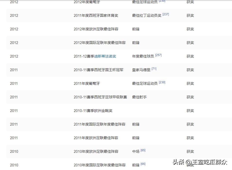 乔治娜感情危机,乔治娜分手费