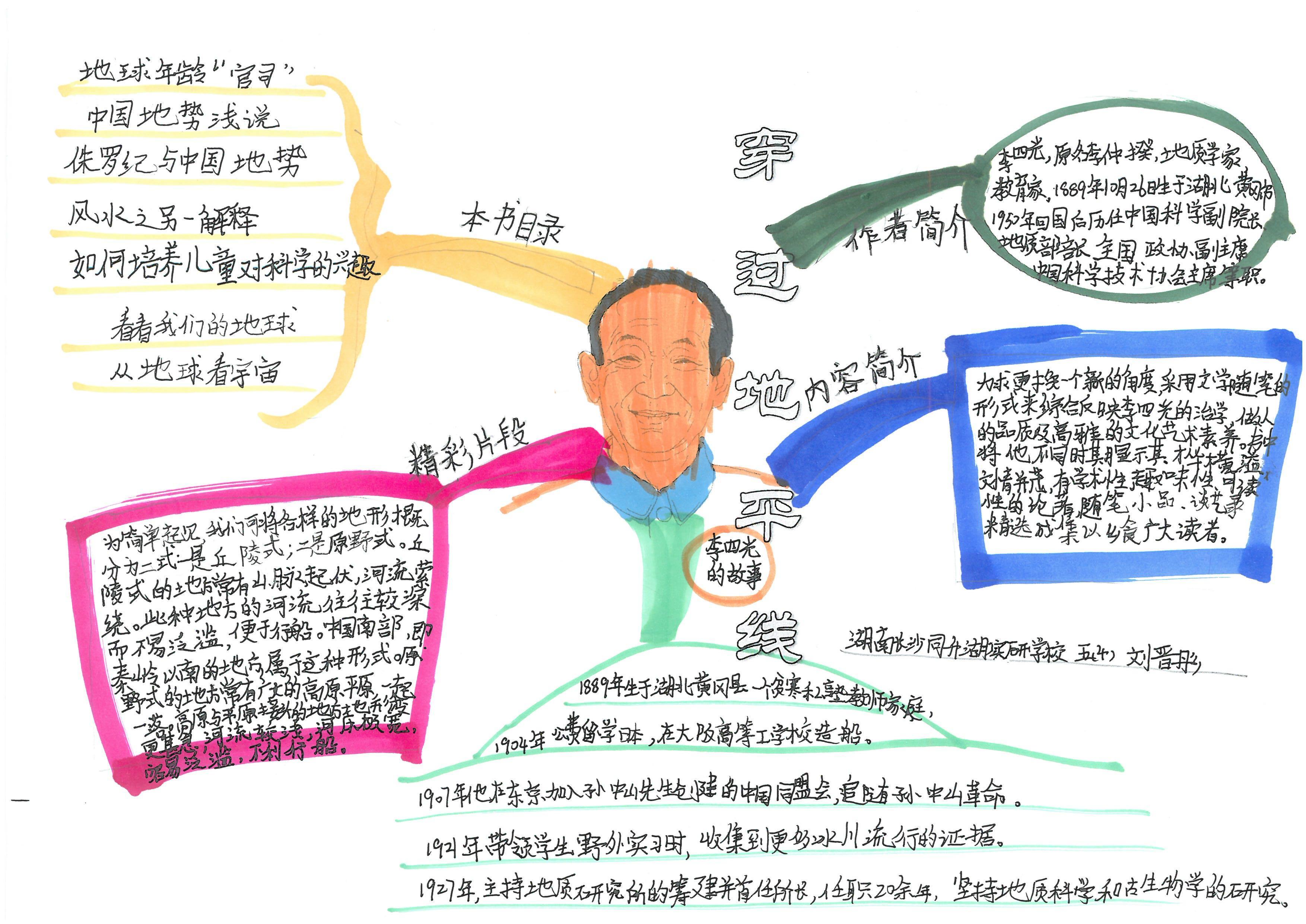 快乐读书吧伊索寓言思维导图,快乐读书吧所有的思维导图怎么画