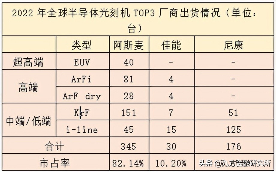 光刻胶国内龙头业绩增长700%,光刻行业发展前景