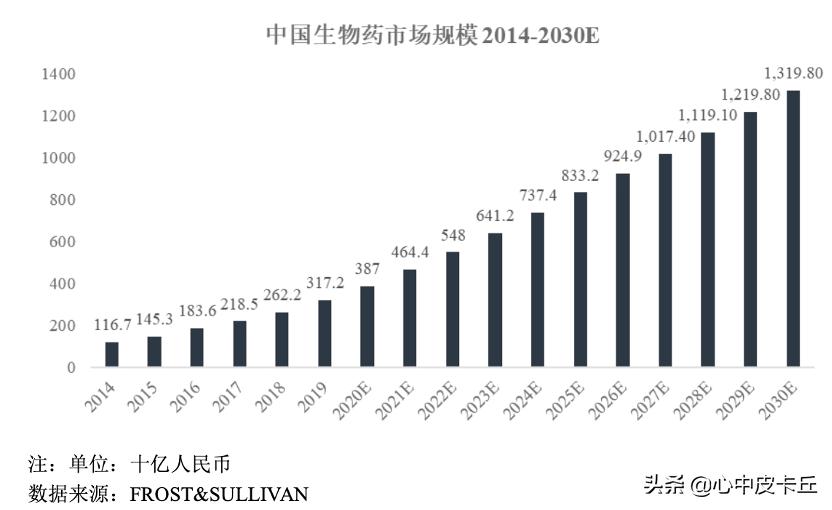 赛伦生物抗蛇毒血清,上海赛伦生物蛇毒血清