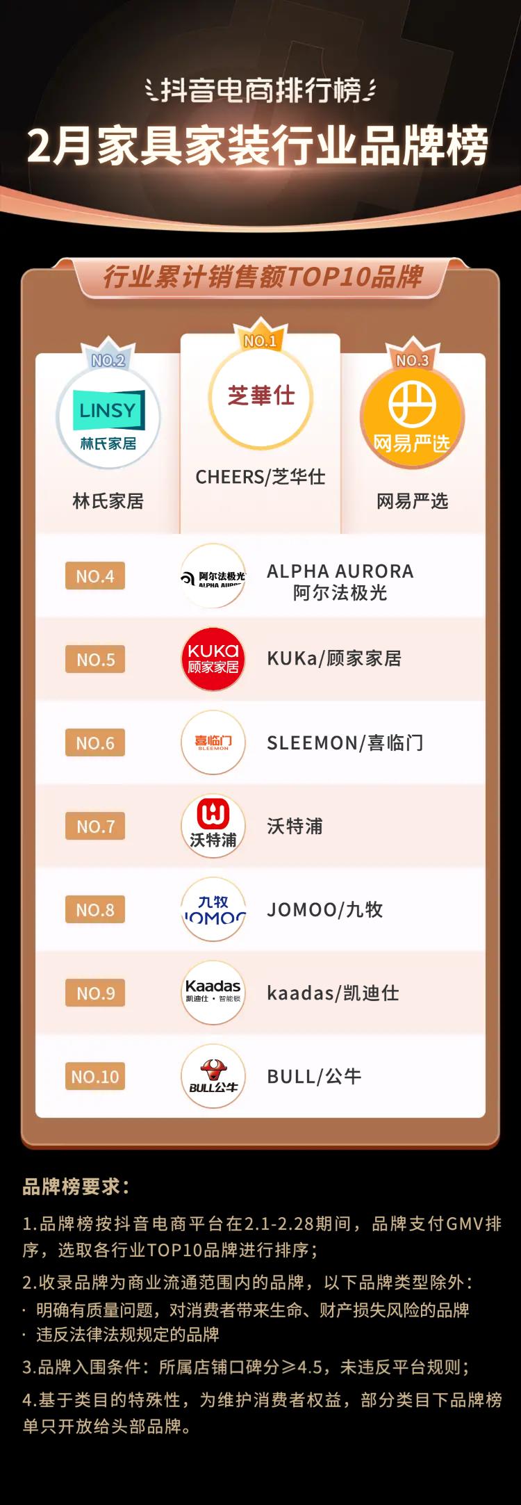 抖音电商十大潮流生活趋势报告,抖音电商如何破局