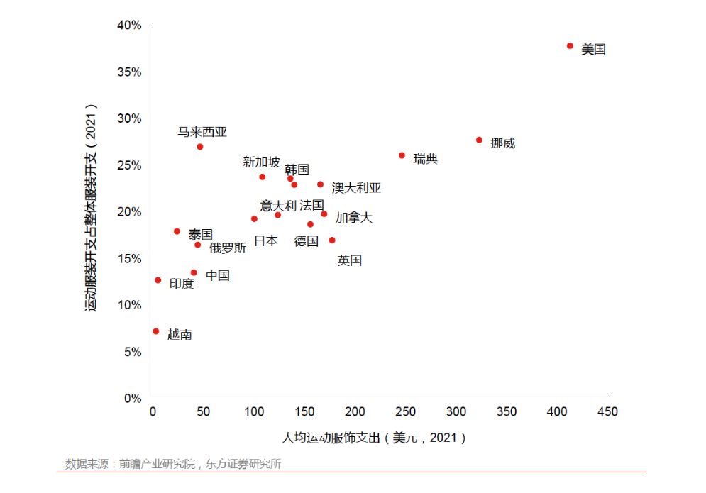韩国女性运动服关键词：炫耀消费、球类运动和内容竞争|行业分析