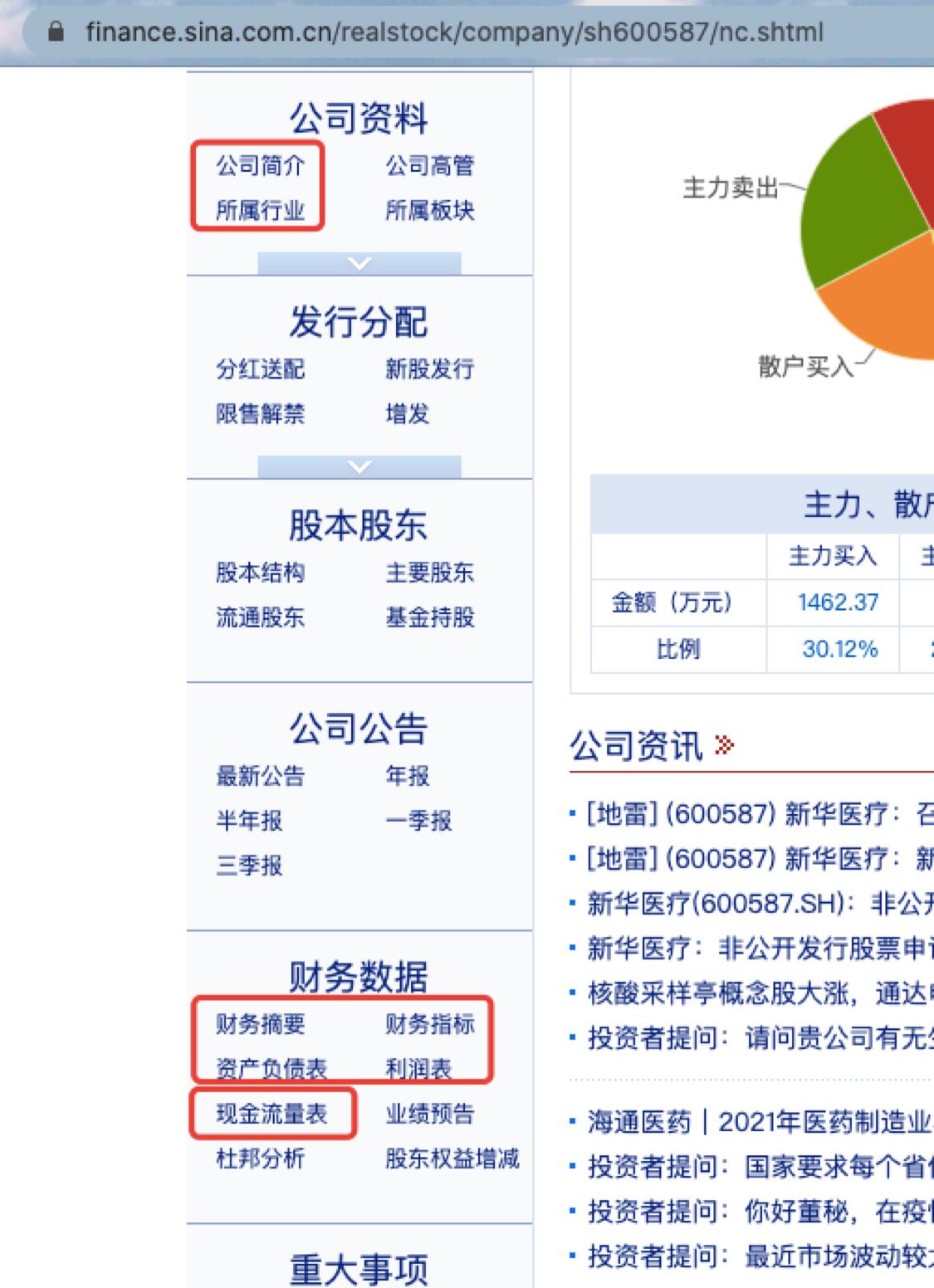 python抓取股市题材,批量爬取上市公司信息