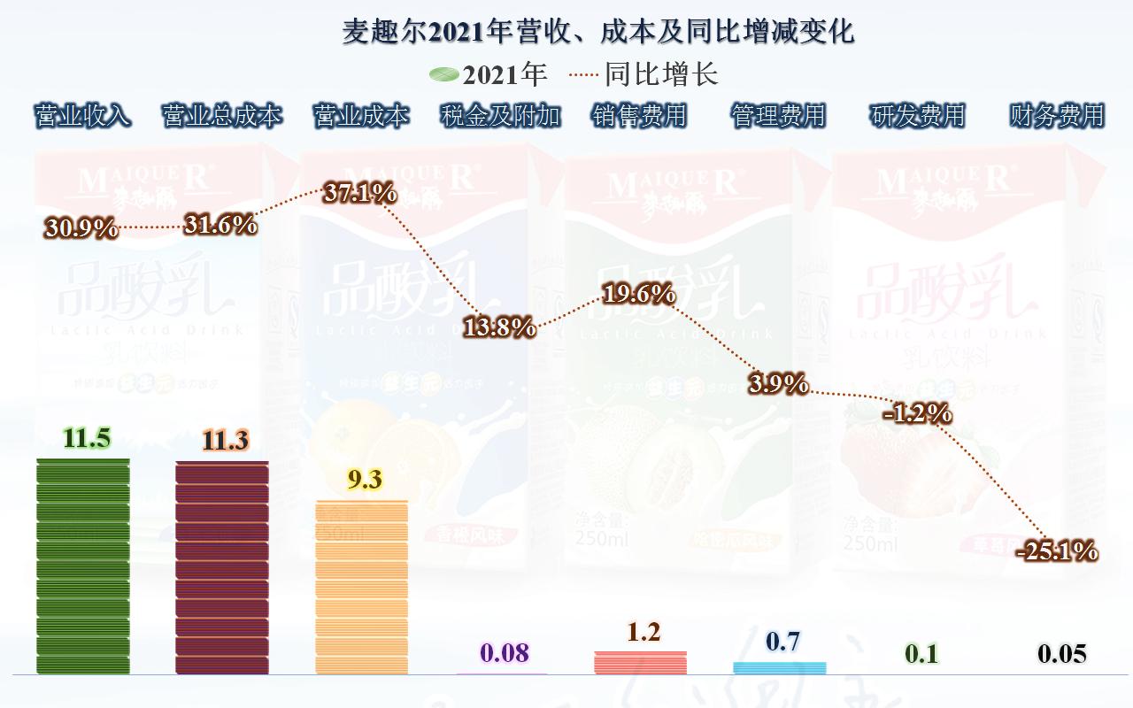 麦趣尔2024第一季度业绩预告,麦趣尔第一季度业绩