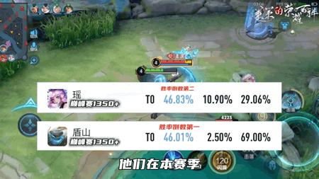 版本梯度排行硬辅,联盟手游硬辅梯度排行