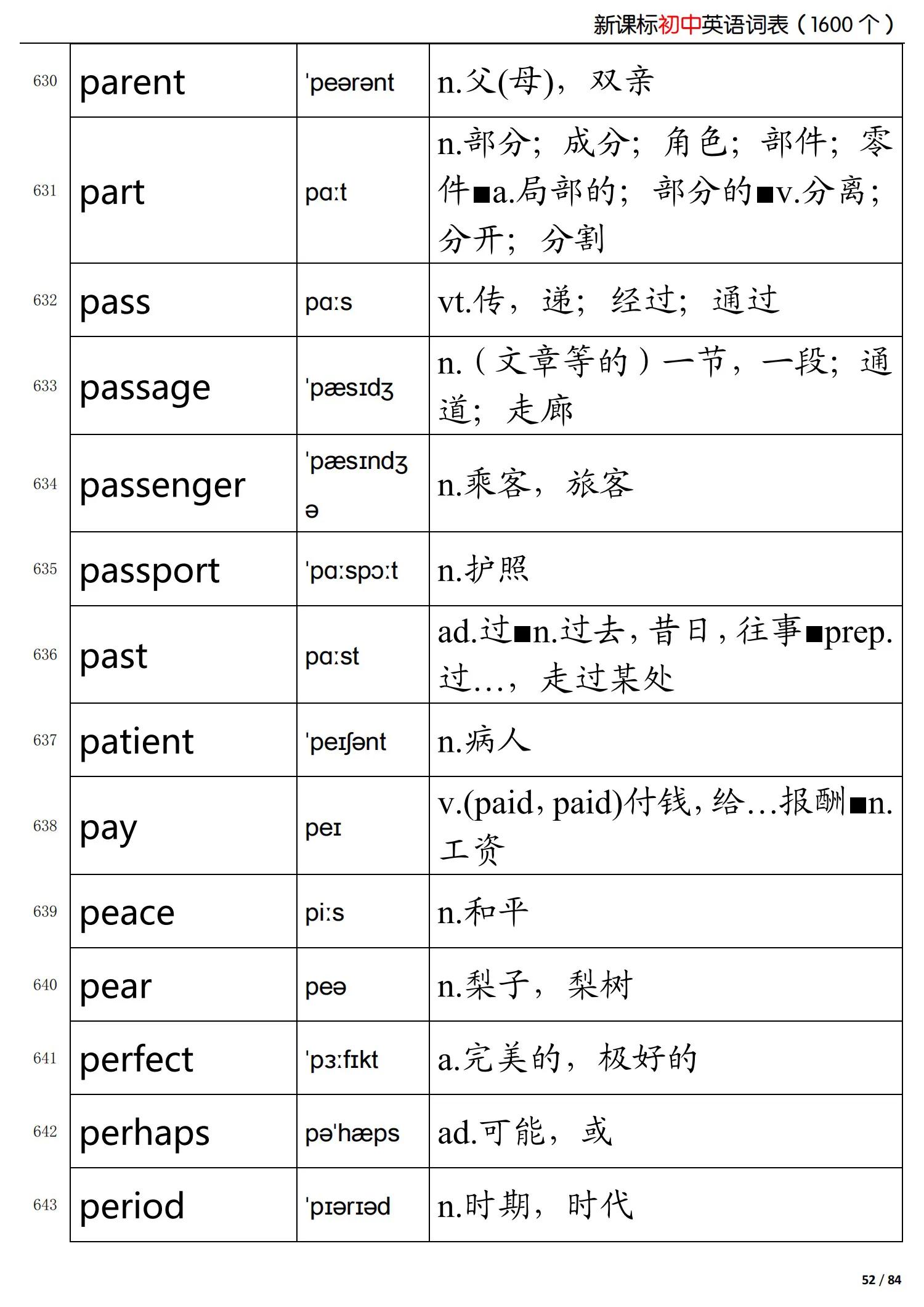 初中英语新课标掌握的词,初中英语语法归纳总结