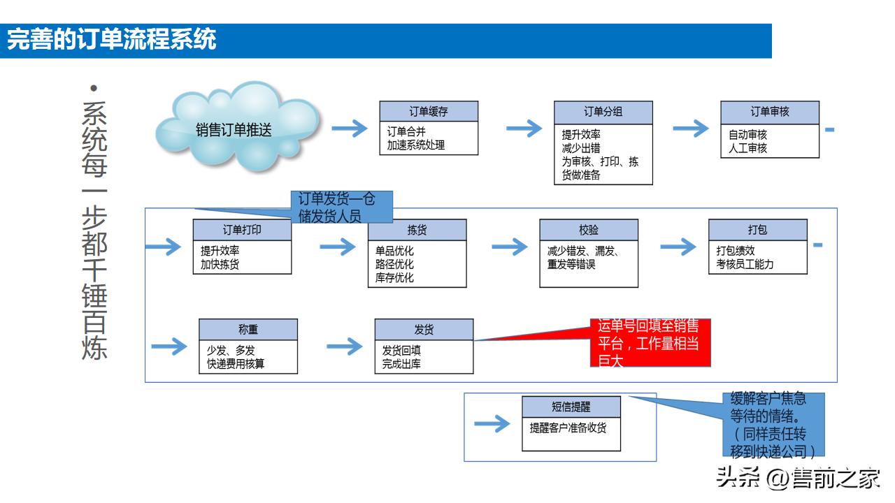 企业电商整体搭建方案模板,电商中台案例ppt怎么做