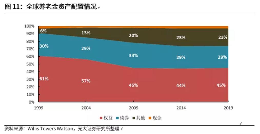 第三支柱养老模式,三支柱的优势