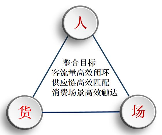 新零售人海模式,新零售三大流派模式