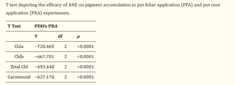 探究结节叶藻作为生物刺激剂在改善乌头草（Jacq）生长性能的用途