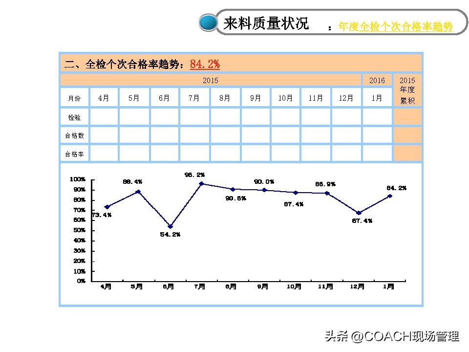 20230312质量月报模板