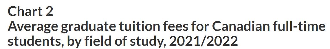 加拿大博士留学需要多少费用,加拿大留学申请流程时间表